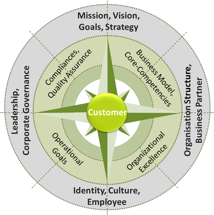 MySOP@Mayr-Consulting